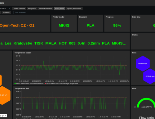 Zabbix šablony z dílny Open-Tech: od FreeBSD bhyve přes Starlink až po meteostanice
