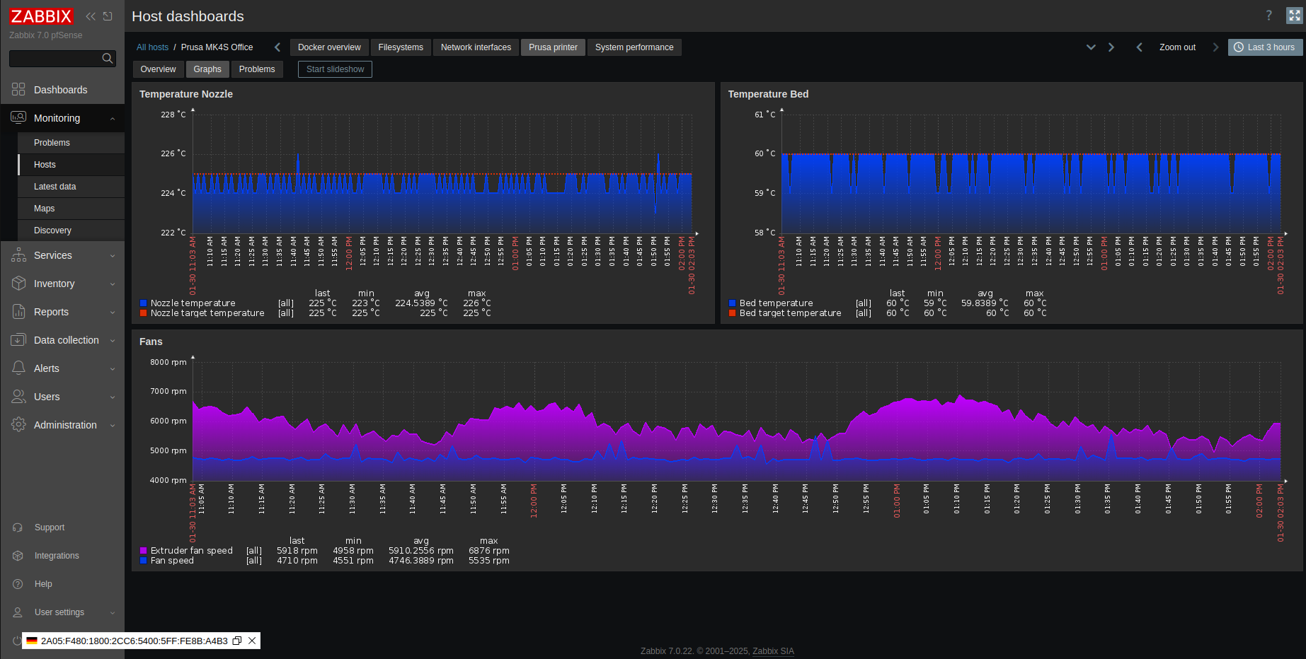 Prusha-Dashbord-Grafy Zabbix šablony Open-Tech - Prusa 3D printer