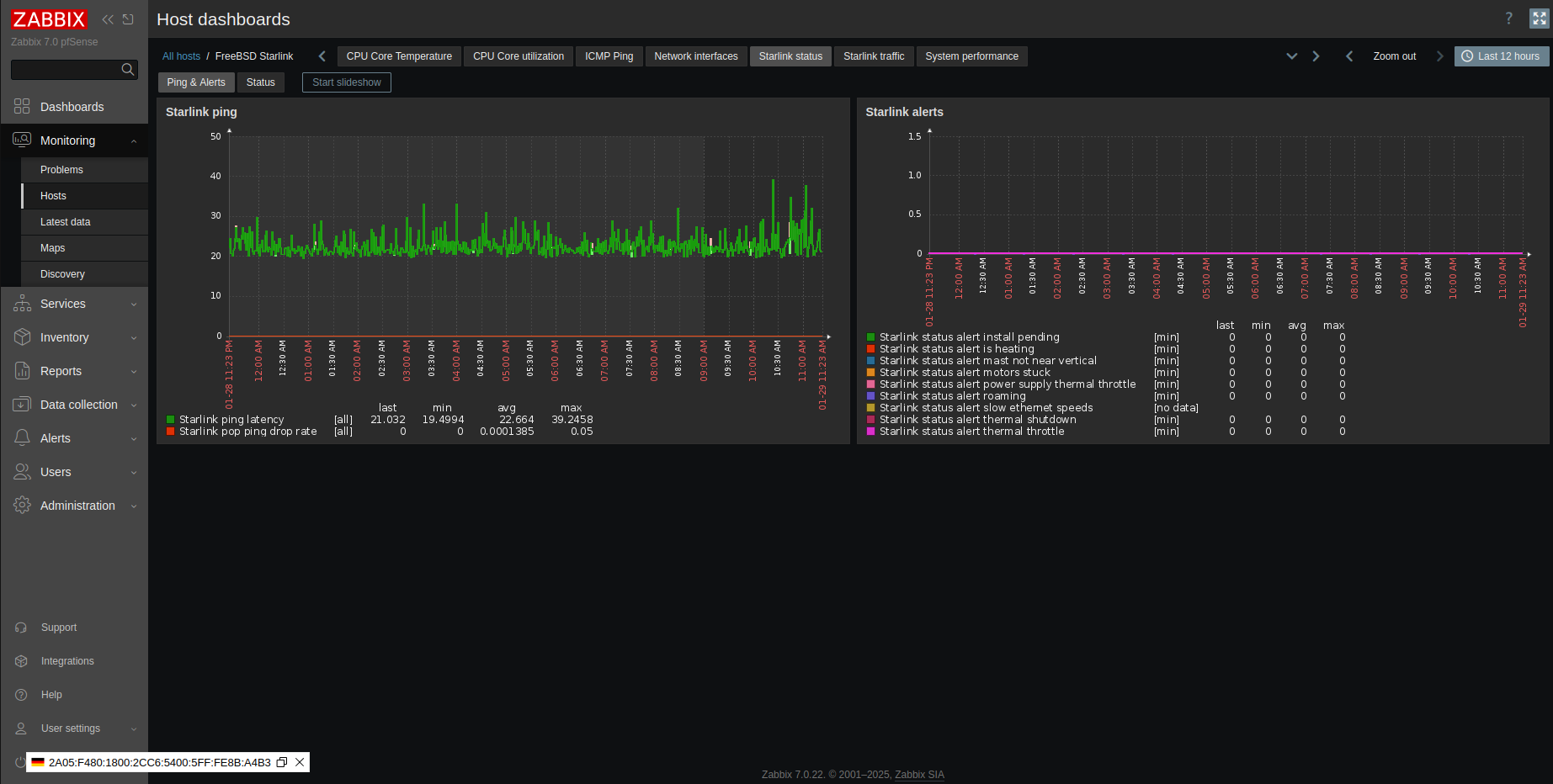 Starlink-Dashboard-Host2 Zabbix šablony Open-Tech - Starlink