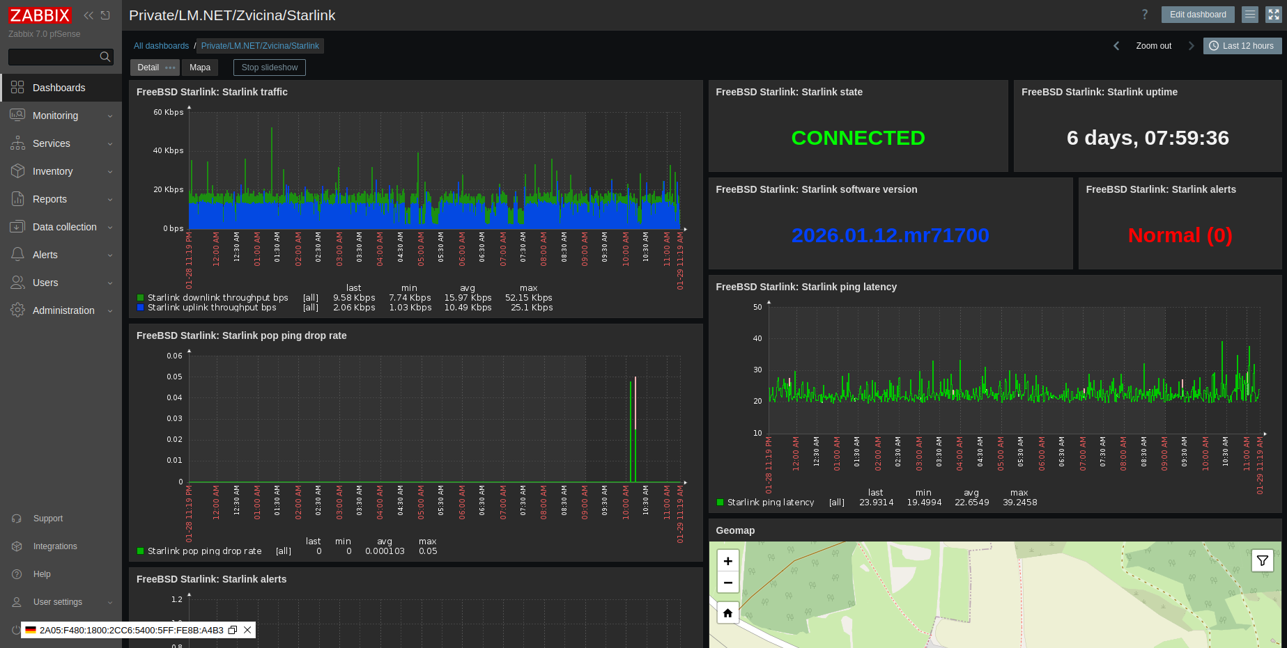 Starlink-Dashboard Zabbix šablony Open-Tech - Starlink