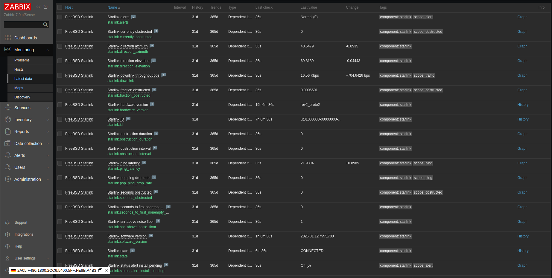Starlink-LatestData Zabbix šablony Open-Tech - Starlink
