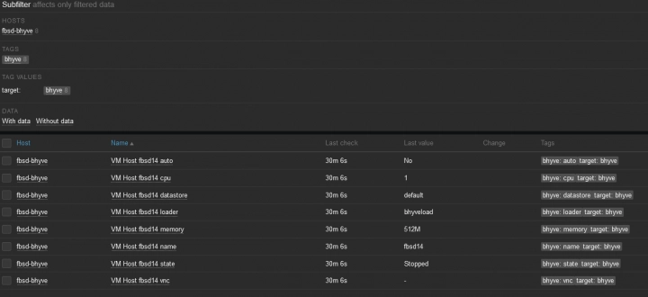 monitoring-bhyve-zabbix-latest-data-large Zabbix šablony Open-Tech - FreeBSD bhyve